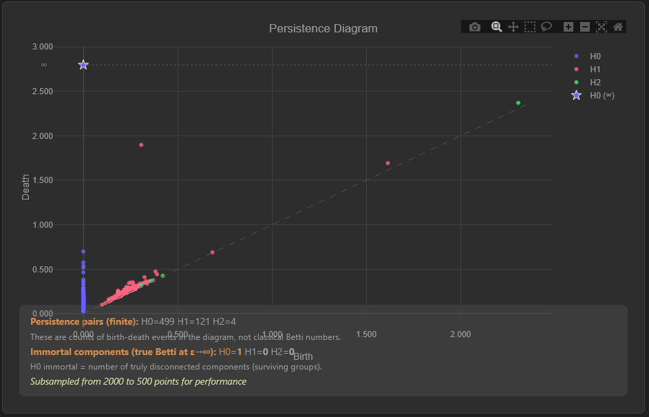 Persistence Diagram