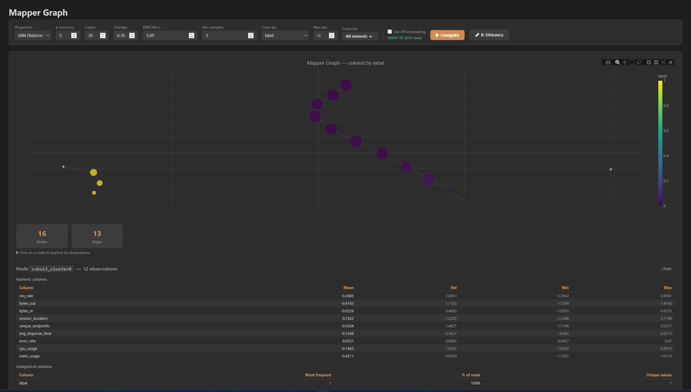 Mapper Graph