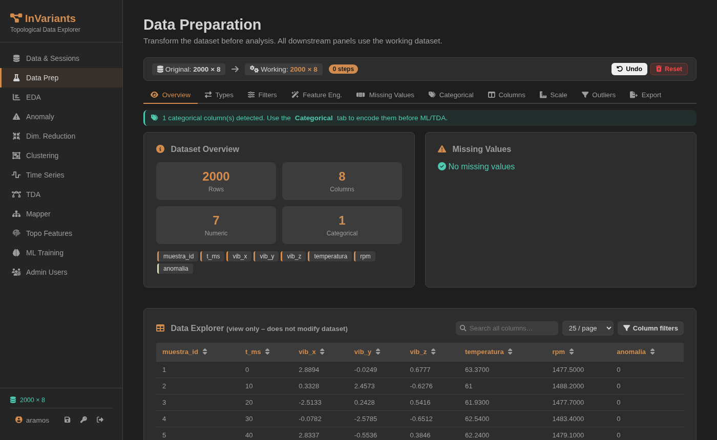 Dataset loaded — 2000×8