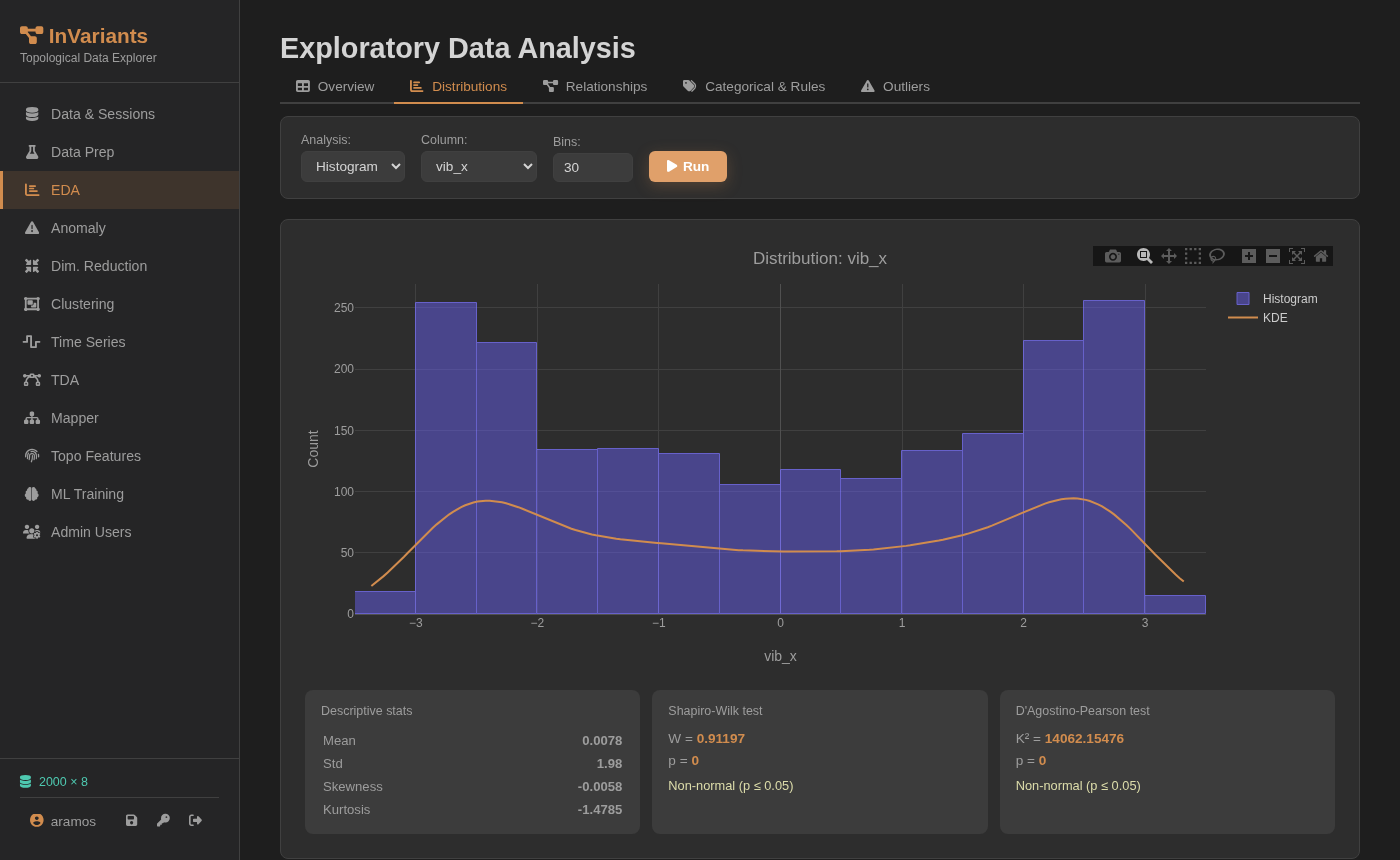 vib_x distribution — bimodal